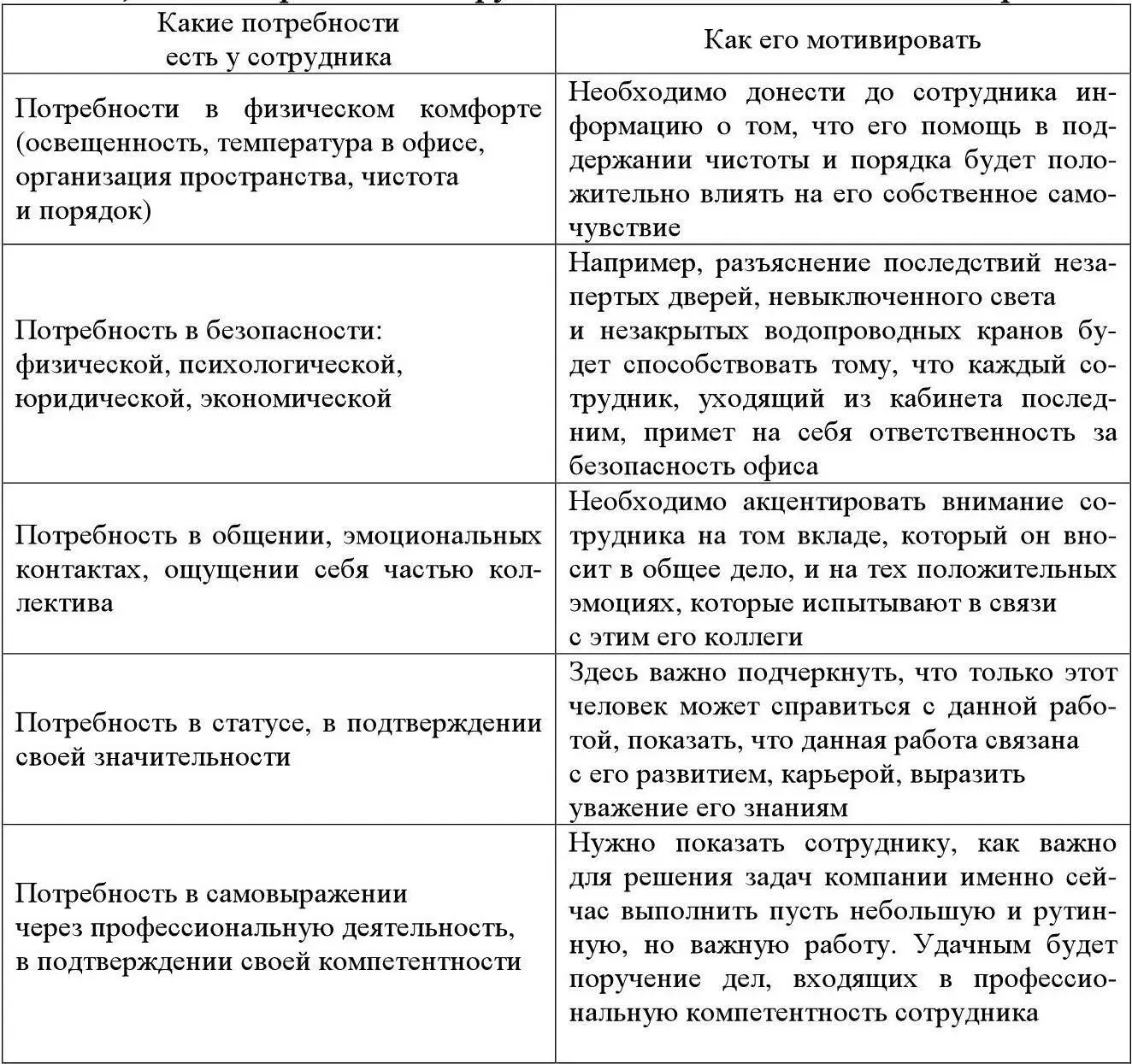 В широком смысле слова стимулирование это совокупность требований и - фото 14