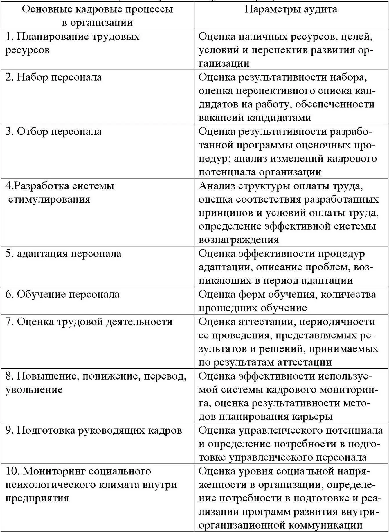 3 Аудит кадрового потенциала позволяет выявить уровень кадровой - фото 25