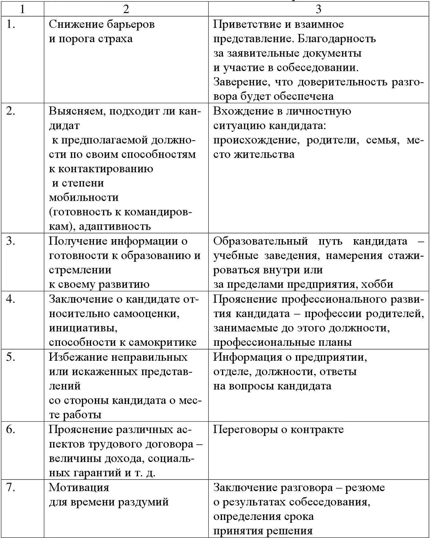 Задание Для проведения отборочного собеседования предлагается вакантная - фото 41