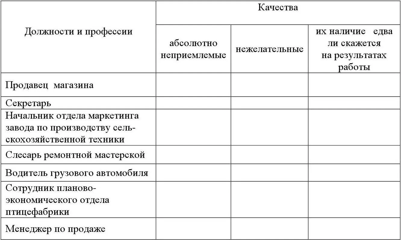 Занятие 4 Делопроизводственное обеспечение системы управления персоналом - фото 42