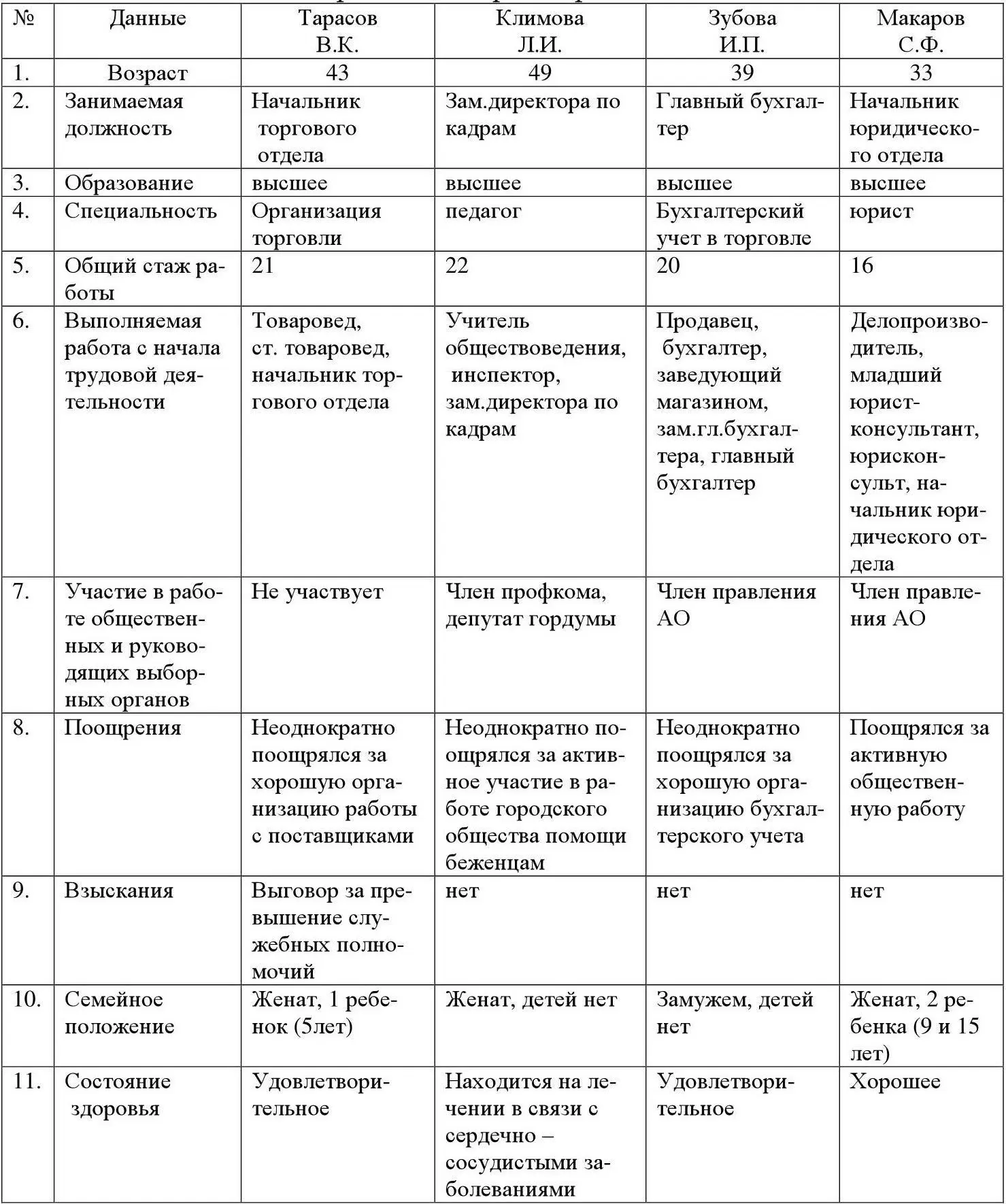 Занятие 8 Управление поведением персонала организации Ситуация Как добиться - фото 50