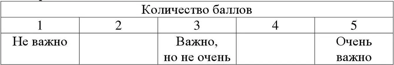 Как вы оцениваете влияние каждого из следующих факторов на отношение к работе - фото 51