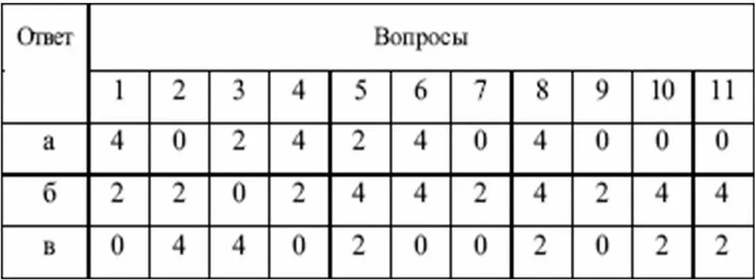 От 30 до 44 очков Вы тактичны Не любите конфликтов Умеете их сгладить легко - фото 53