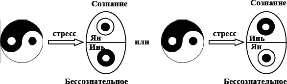 Рис 3 Варианты распада энергии ци В первом случае в подсознание - фото 3