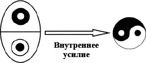 Рис 5 Аннигиляция полярных состояний Процесс аннигиляции может - фото 5