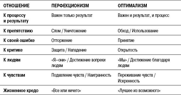 Кругом враги или как Ученые сходятся во мнении что успех наших действий на - фото 6