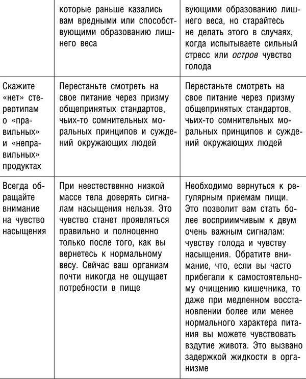 Дополнительные источники информации относительно способов лечения расстройств - фото 33