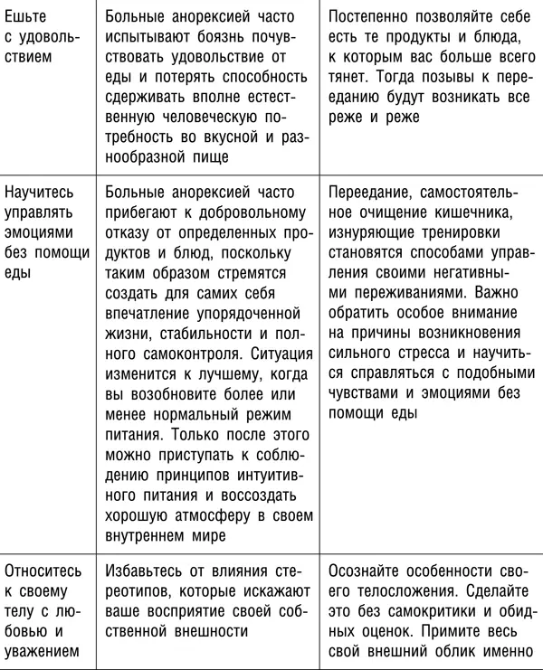 Дополнительные источники информации относительно способов лечения расстройств - фото 34