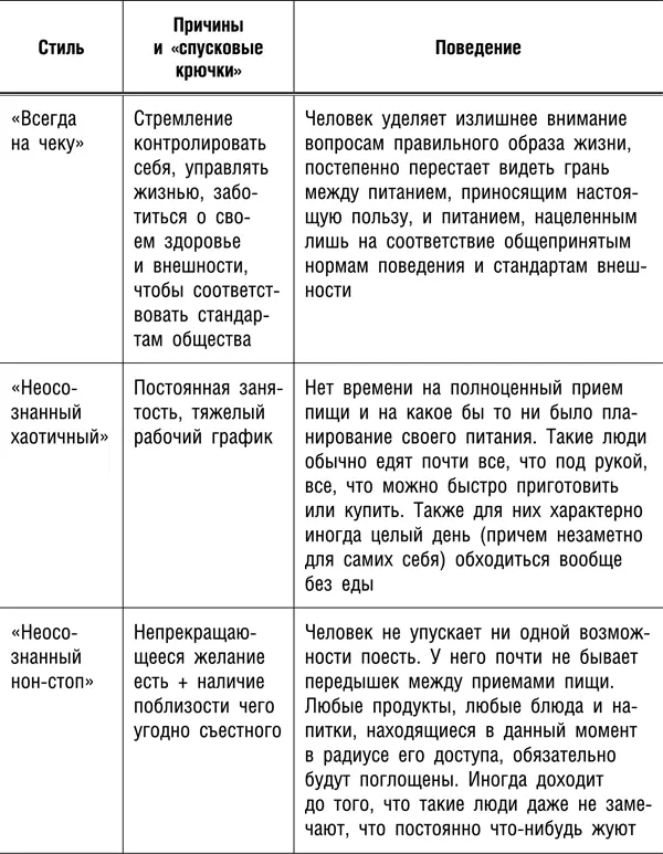 Являетесь ли вы сторонником интуитивного питания Возможно вам нужно обратить - фото 1