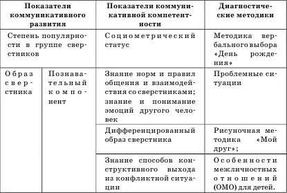 2 Методика вербального выбора День рождение Диагностическая направленность - фото 3