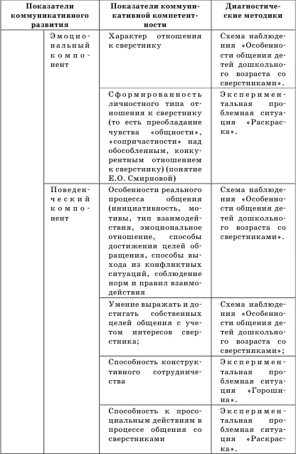 2 Методика вербального выбора День рождение Диагностическая направленность - фото 4