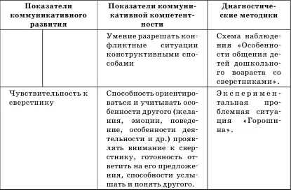 2 Методика вербального выбора День рождение Диагностическая направленность - фото 5