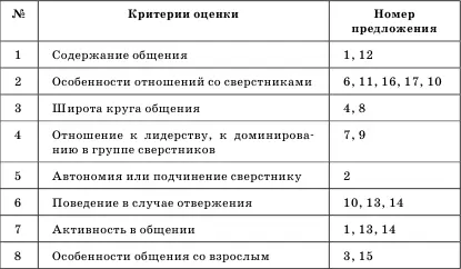 Остановимся на описании каждого из критериев 1 Содержание общения Данный - фото 7