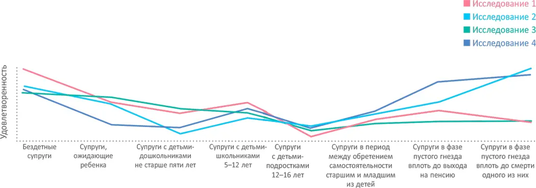 Расслабьтесь к этому нельзя подготовиться Вы ощущаете свою беспомощность и - фото 18