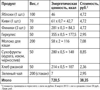 Второй вариант завтрака Обед Ужин Итак 16861709 ккал и 12803 ру - фото 19
