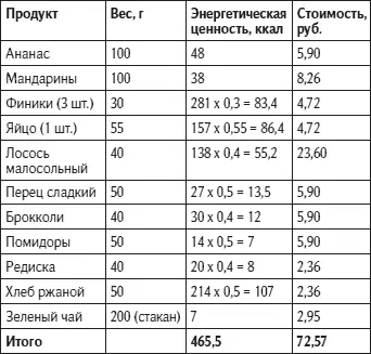Обед Ужин Итак 16861709 ккал и 12803 руб при первом варианте завтрака - фото 20