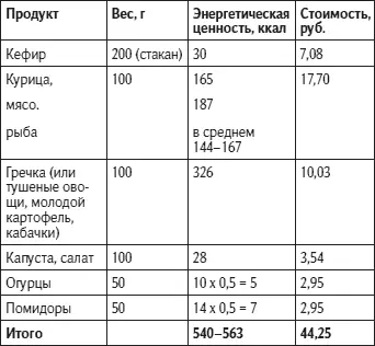 Ужин Итак 16861709 ккал и 12803 руб при первом варианте завтрака - фото 21