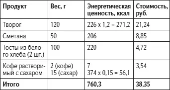 Как жить не болея и не старясь - фото 23