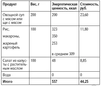 Ужин Таким образом питание Александра оказалось дороже моего при первом - фото 25