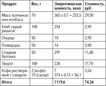 Таким образом питание Александра оказалось дороже моего при первом завтраке на - фото 26