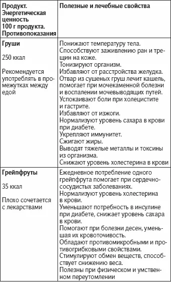 Как жить не болея и не старясь - фото 27