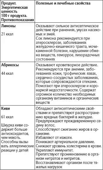Как жить не болея и не старясь - фото 28