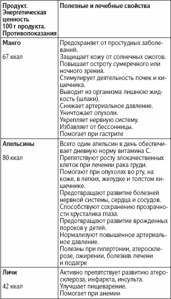 Как жить не болея и не старясь - фото 29