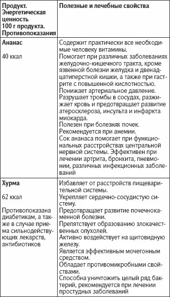 Как жить не болея и не старясь - фото 30