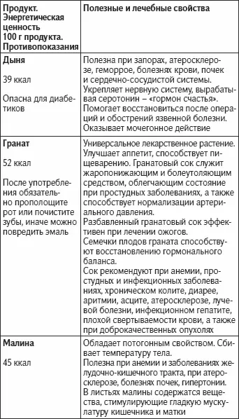 Как жить не болея и не старясь - фото 33