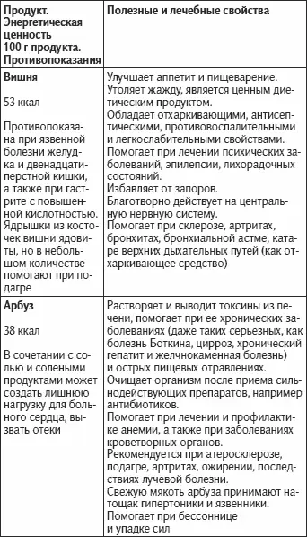 Как жить не болея и не старясь - фото 34