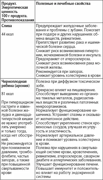 Как видно из приведенной таблицы избавиться от многих заболеваний можно - фото 41
