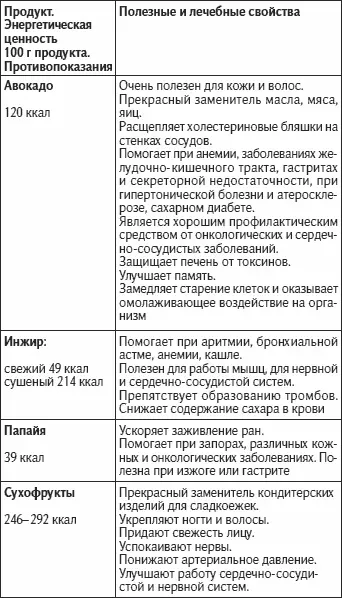 Как видно из приведенной таблицы избавиться от многих заболеваний можно - фото 42