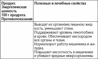 Как видно из приведенной таблицы избавиться от многих заболеваний можно - фото 43