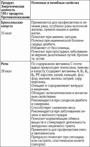 Как жить не болея и не старясь - фото 45