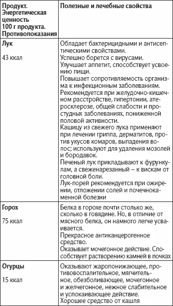 Как жить не болея и не старясь - фото 46