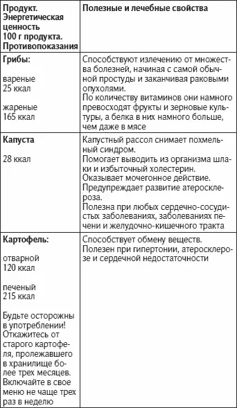 Как жить не болея и не старясь - фото 47