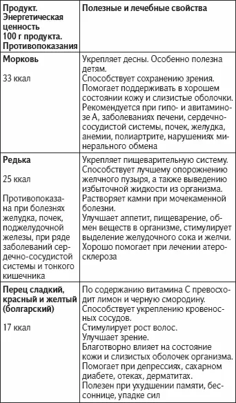 Как жить не болея и не старясь - фото 48