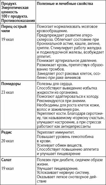Никто не знает ваш организм лучше - фото 49