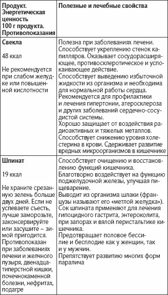 Никто не знает ваш организм лучше чем вы сами Сверьте собственные ощу - фото 50