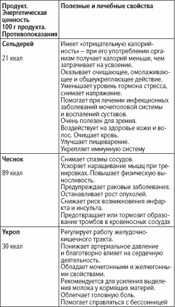Никто не знает ваш организм лучше чем вы сами Сверьте собственные ощущения с - фото 51
