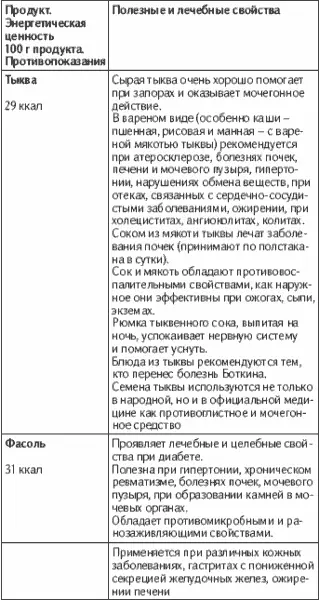 Никто не знает ваш организм лучше чем вы сами Сверьте собственные ощущения с - фото 52