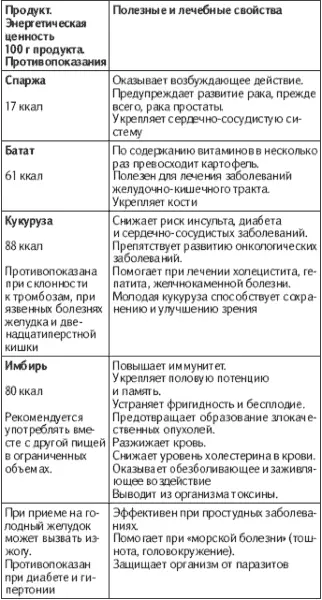 Никто не знает ваш организм лучше чем вы сами Сверьте собственные ощущения с - фото 53