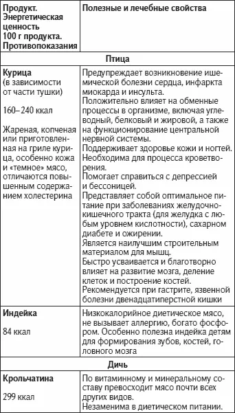 Яйца молоко молочные продукты крупы хлеб - фото 56