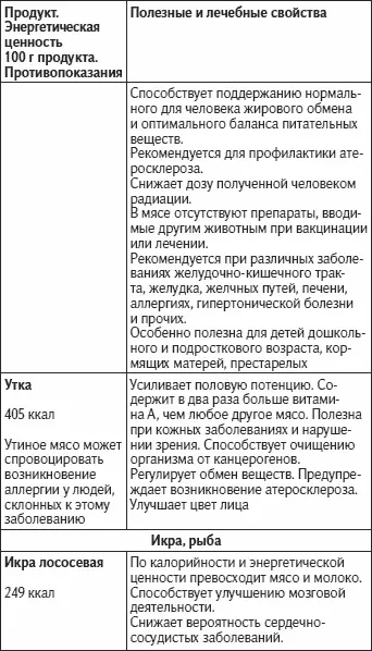 Яйца молоко молочные продукты крупы хлеб - фото 57