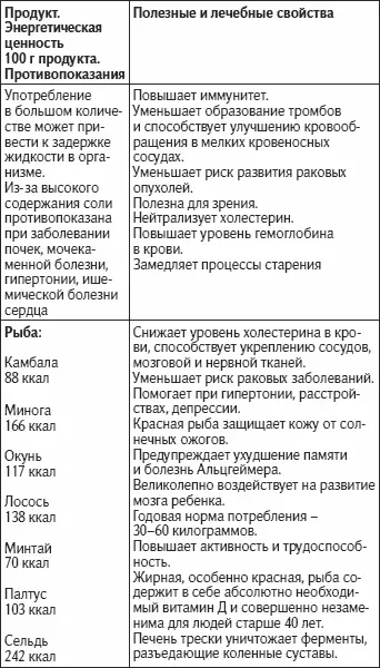 Яйца молоко молочные продукты крупы хлеб - фото 58
