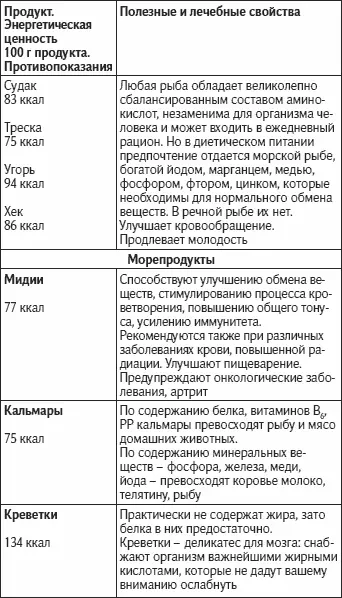 Яйца молоко молочные продукты крупы хлеб - фото 59