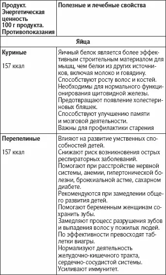 Как жить не болея и не старясь - фото 60