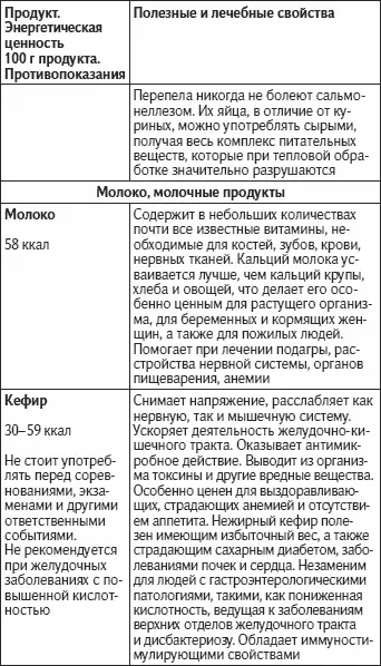 Как жить не болея и не старясь - фото 61