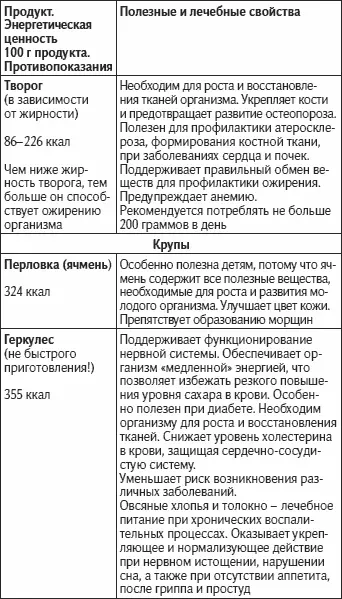 Шоколад напитки мед - фото 63