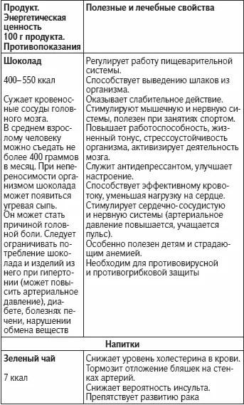 Как жить не болея и не старясь - фото 67